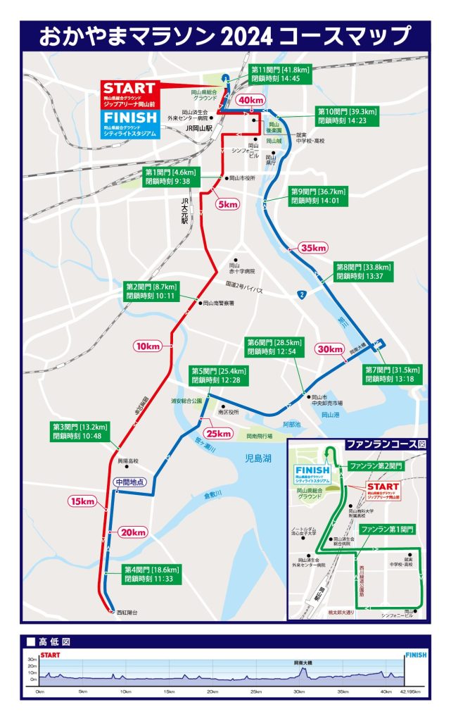 おかやまマラソン2024コースマップ